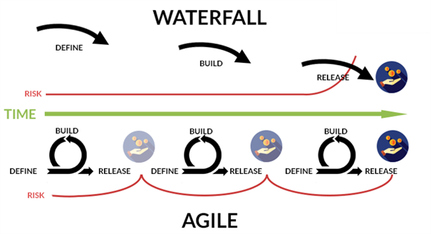 WATERFALL AGILE